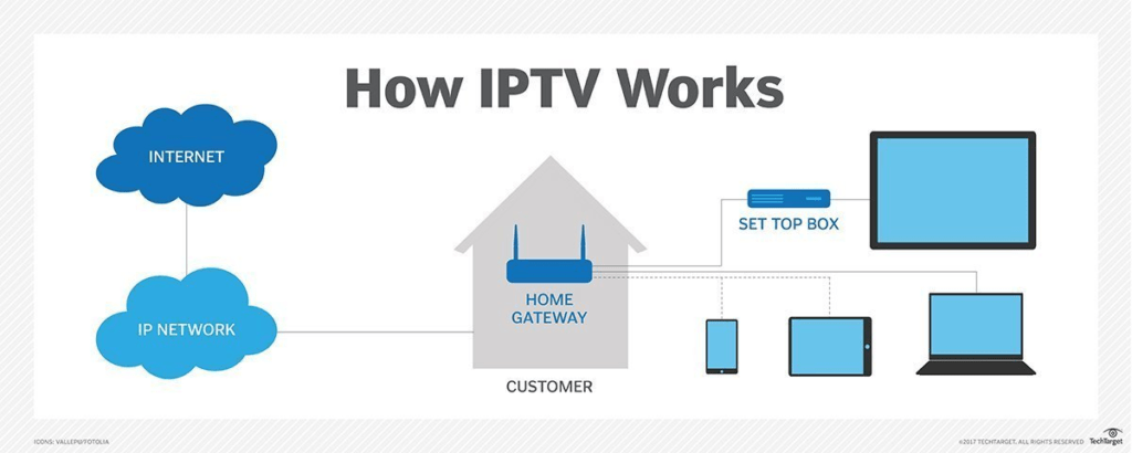 IPTV 